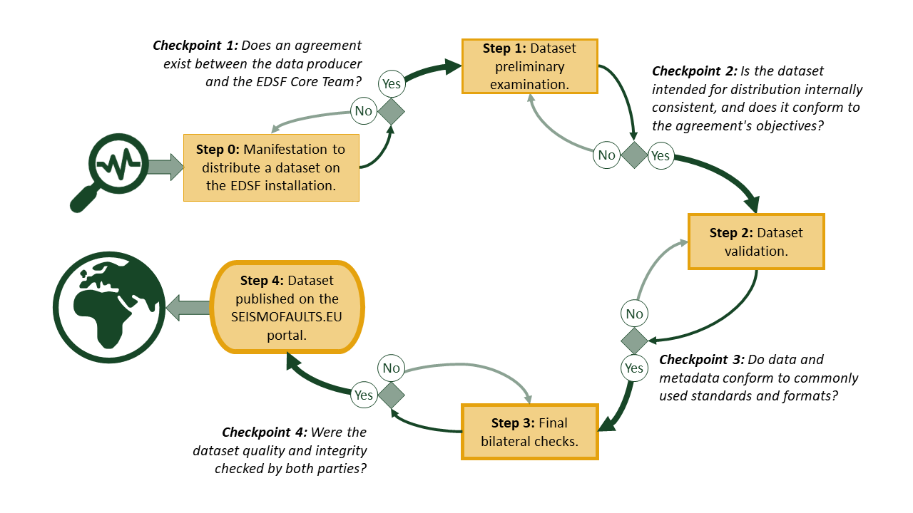 quality control flowchart